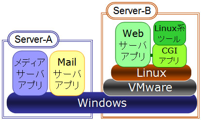 VirtualServer.jpg